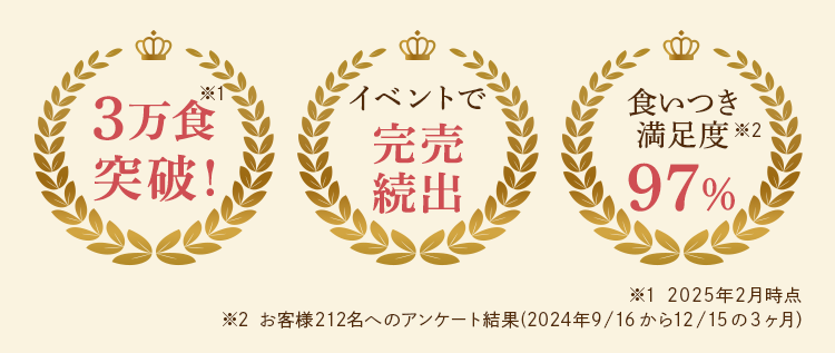 ①3万食突破！ ②イベントで完売続出 ③食いつき満足度97%